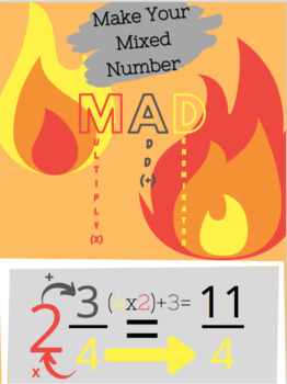 Preview of Anchor Chart: Mixed Number to Improper Fraction (MAD)