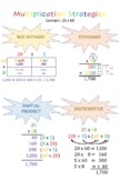 Anchor Chart - Multiplication Strategies (Box, Standard, D