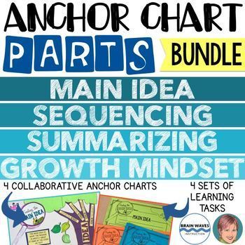 Mindset Mini PD Each table needs… 2 pieces of chart paper, markers