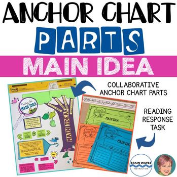 Preview of Anchor Chart Parts and Reading Response Prompt - Finding the Main Idea