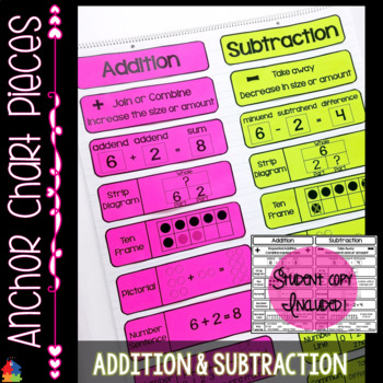 Preview of Anchor Chart Pieces for Addition and Subtraction