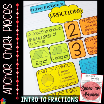Preview of Anchor Chart Pieces for Introduction to Fractions