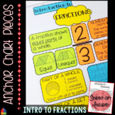 Anchor Chart Pieces for Introduction to Fractions