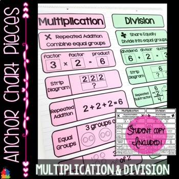 Preview of Anchor Chart Pieces for Multiplication and Division