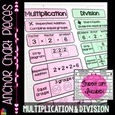 Anchor Chart Pieces for Multiplication and Division