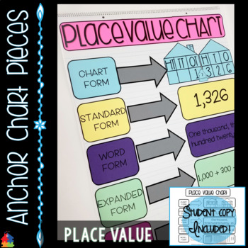 Preview of Anchor Chart Pieces for Place Value [Hundreds, Thousands OR Hundred Thousands]