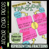 Anchor Chart Pieces for Representing Fractions