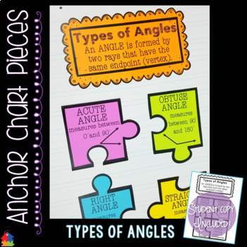 Types of Angles Anchor Chart [Hard Good] – Option 1