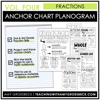Post It Anchor Chart Paper