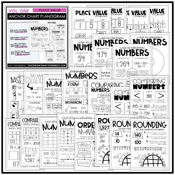 ELA Anchor Chart Planogram Vol. 1 - Reading by Amy Groesbeck