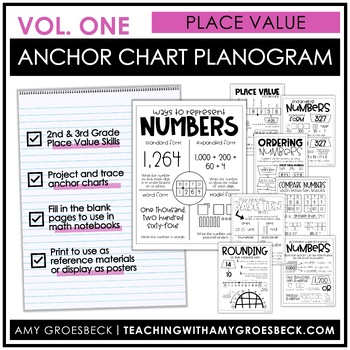 Preview of Math Anchor Chart Planogram Vol. 1 - Place Value