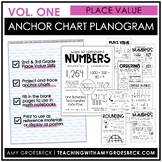Anchor Chart Planogram Vol. 1 - Place Value