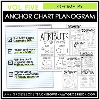 Preview of Math Anchor Chart Planogram Vol. 5 – Geometry