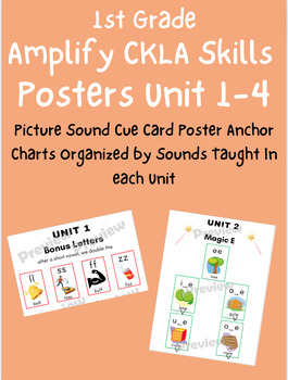Preview of Anchor Chart Posters for 1st Grade CKLA Skills Units 1-4 plus Alphabet Chart