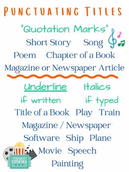 Preview of Anchor Chart - Punctuating Titles