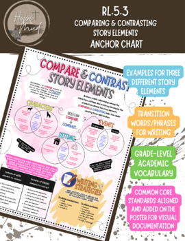 Preview of Anchor Chart - RL.5.3 - Comparing and Contrasting Story Elements
