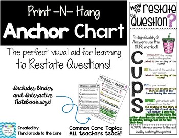 Preview of Anchor Chart - Restate the Question