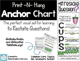 Anchor Chart - Restate the Question