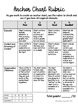 Preview of Anchor Chart Rubric