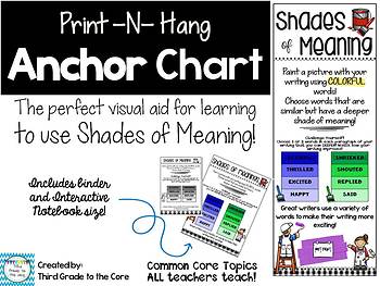 Shades Of Meaning Anchor Chart
