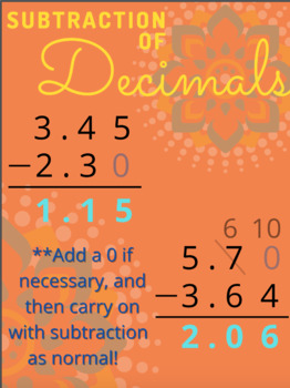 Preview of Anchor Chart: Subtraction of Decimals