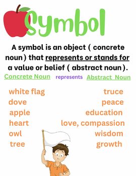 Preview of Anchor Chart - Symbol