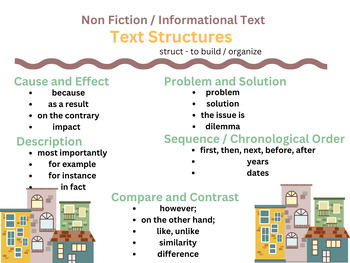 Preview of Anchor Chart - Text Structure