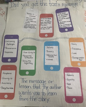 Anchor Chart: Texts Message (theme) by Gina's Fabulous Fifth Grade Finds