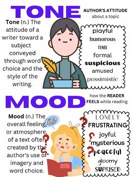 Preview of Anchor Chart - Tone / Mood
