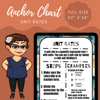 Preview of Anchor Chart - Unit Rates - Full size (22 x 34)