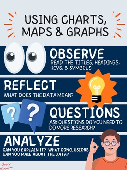 Preview of Anchor Chart: Using Charts, Maps, and Graphs