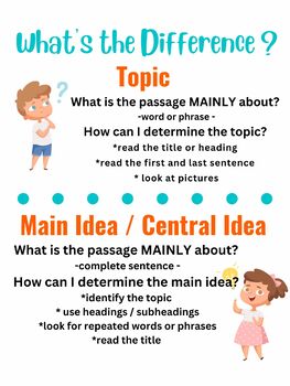 Anchor Chart - What's the Difference? Main Idea / Topic by Academic Acres