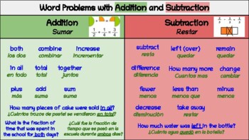 Preview of Anchor Chart - Word Problems with Addition and Subtraction