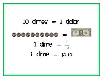 Preview of Anchor Chart for Money - Decimal - Fraction relationship