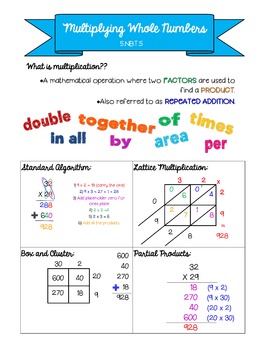 Preview of Anchor Chart for Multiplying Whole Numbers (5.NBT.5)