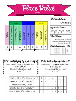 Anchor Chart for Place Value (5.NBT.1) by For the love of Teachin'