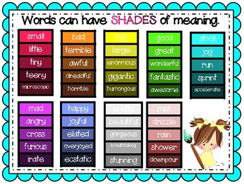 Preview of Anchor Chart for Shades of Meaning