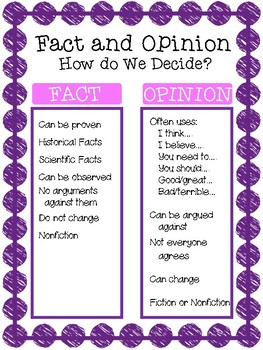 Preview of Anchor Chart for Teaching Fact and Opinion