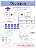 Anchor Chart (poster) - Division (repeated subtraction, eq