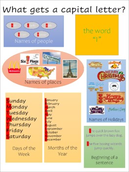 Preview of Anchor Chart (poster) - What gets a capital (uppercase, big) letter?