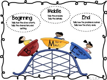 Image result for beginning middle end anchor chart