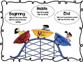 Anchor Chart to Teach Beginning, Middle and End