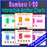 Number Recognition 1-20 | Kindergarten Anchor Charts | Num