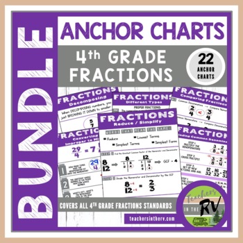 Preview of Anchor Charts  |  4th Grade  |  All Fraction Standards  |  22 Posters