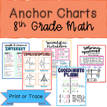 Preview of Anchor Charts (8th Grade Math)