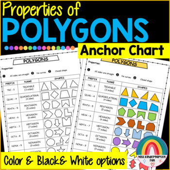 polygon anchor chart