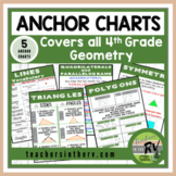 Anchor Charts  |  Cheat Sheet  |  4th Grade  |  Geometry