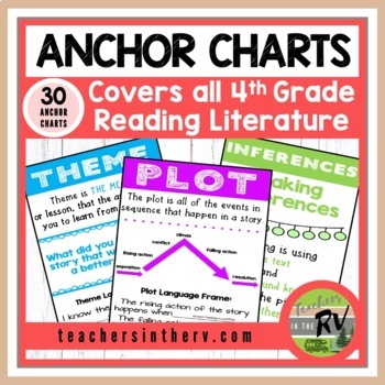 Preview of Anchor Charts  |  Cheat Sheet  |  4th Grade Reading  |  Literature  |  30 Charts