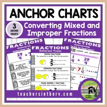 Preview of Anchor Charts  |  Cheat Sheet  |  Improper & Mixed Fractions