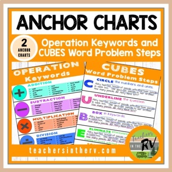 Anchor Charts | Cheat Sheet | Operations and CUBES by Teachers in the RV